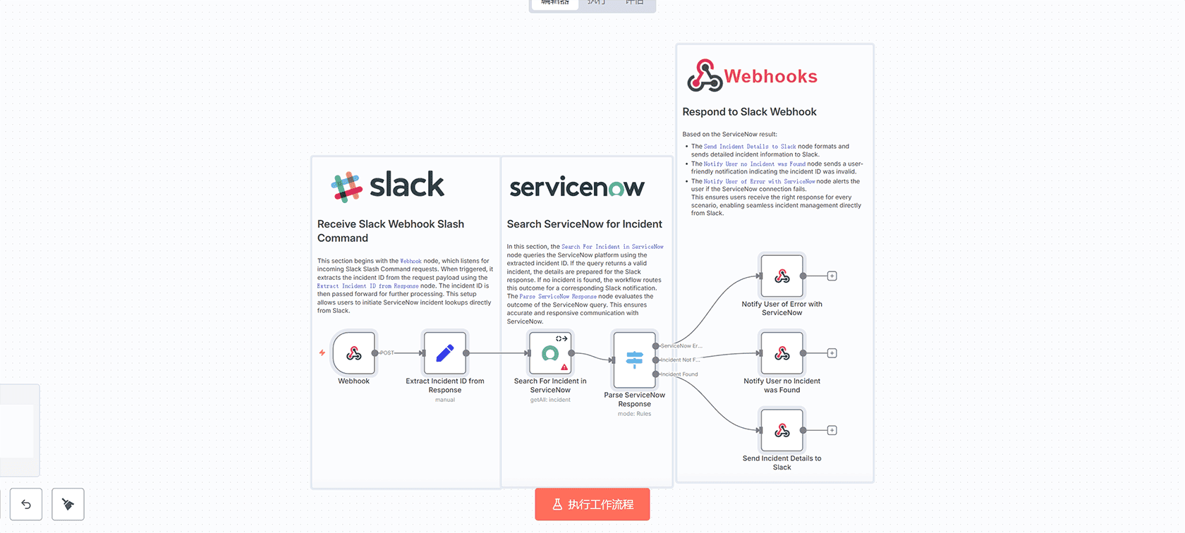 AI邮件摘要自动化工作流 - n8n智能邮件管理解决方案