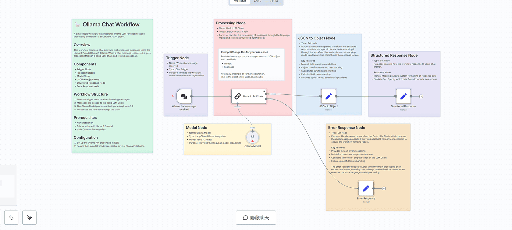 ServiceNow Slack事件搜索自动化工作流 - n8n集成解决方案