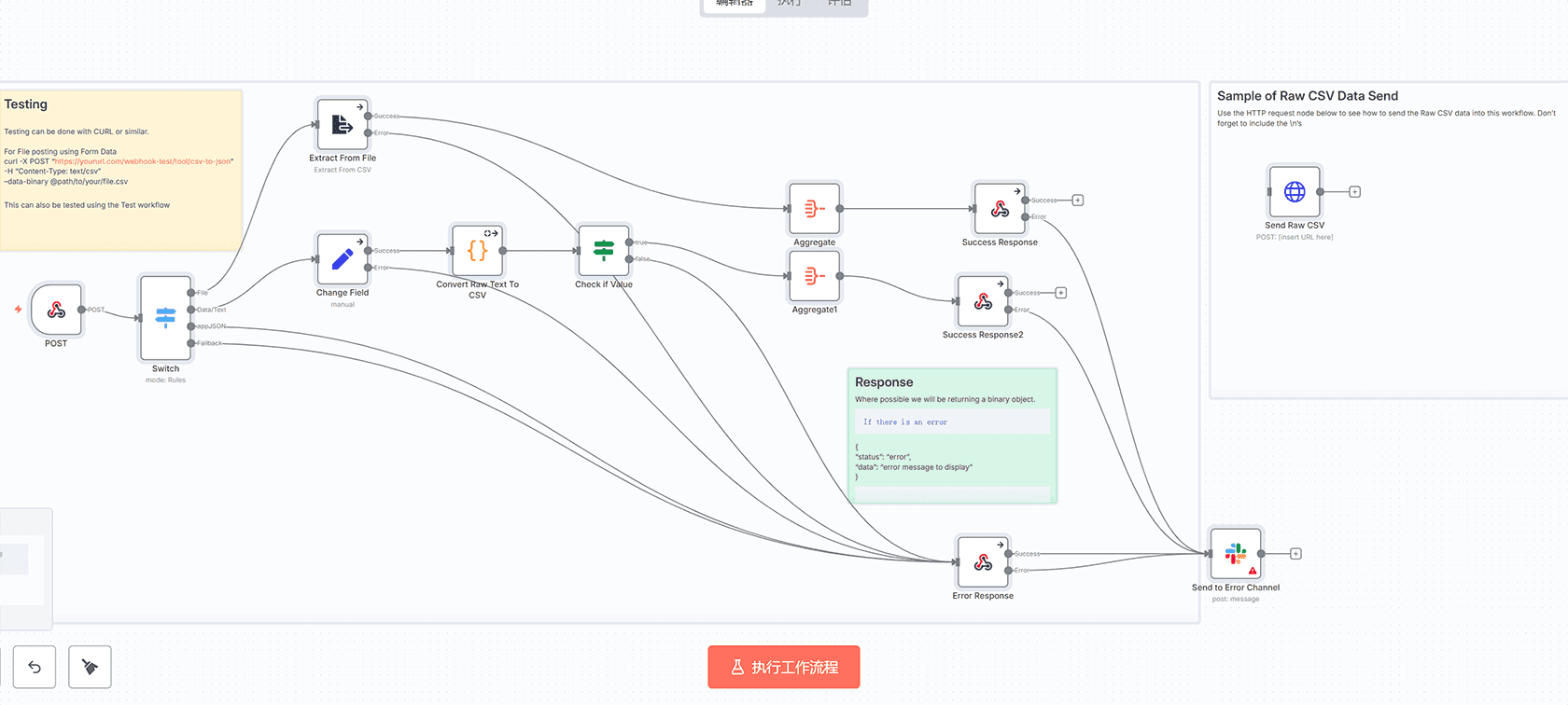 Google联系人到Slack生日提醒自动化工作流 | n8n自动化解决方案