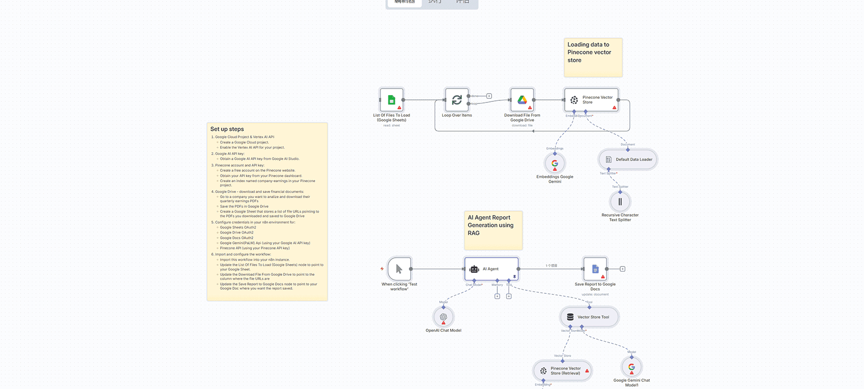 Gmail邮件自动分类工作流 - 基于AI的智能邮件管理系统