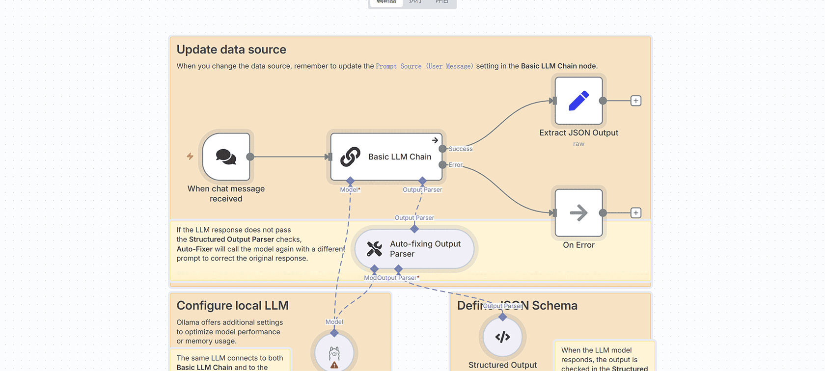 AI驱动的ERPNext候选人筛选自动化工作流 | n8n自动化解决方案