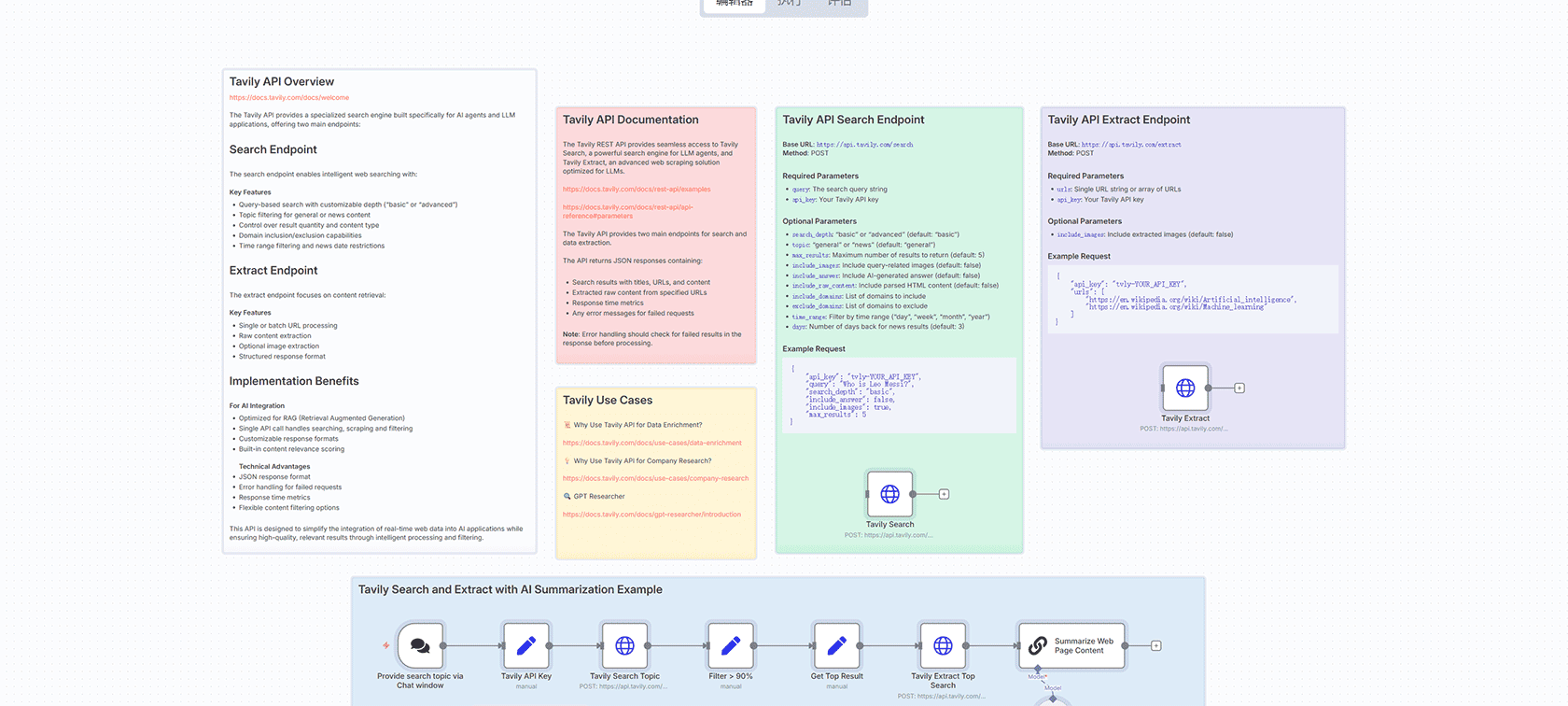 自托管LLM个人信息提取工作流 - n8n AI数据处理解决方案