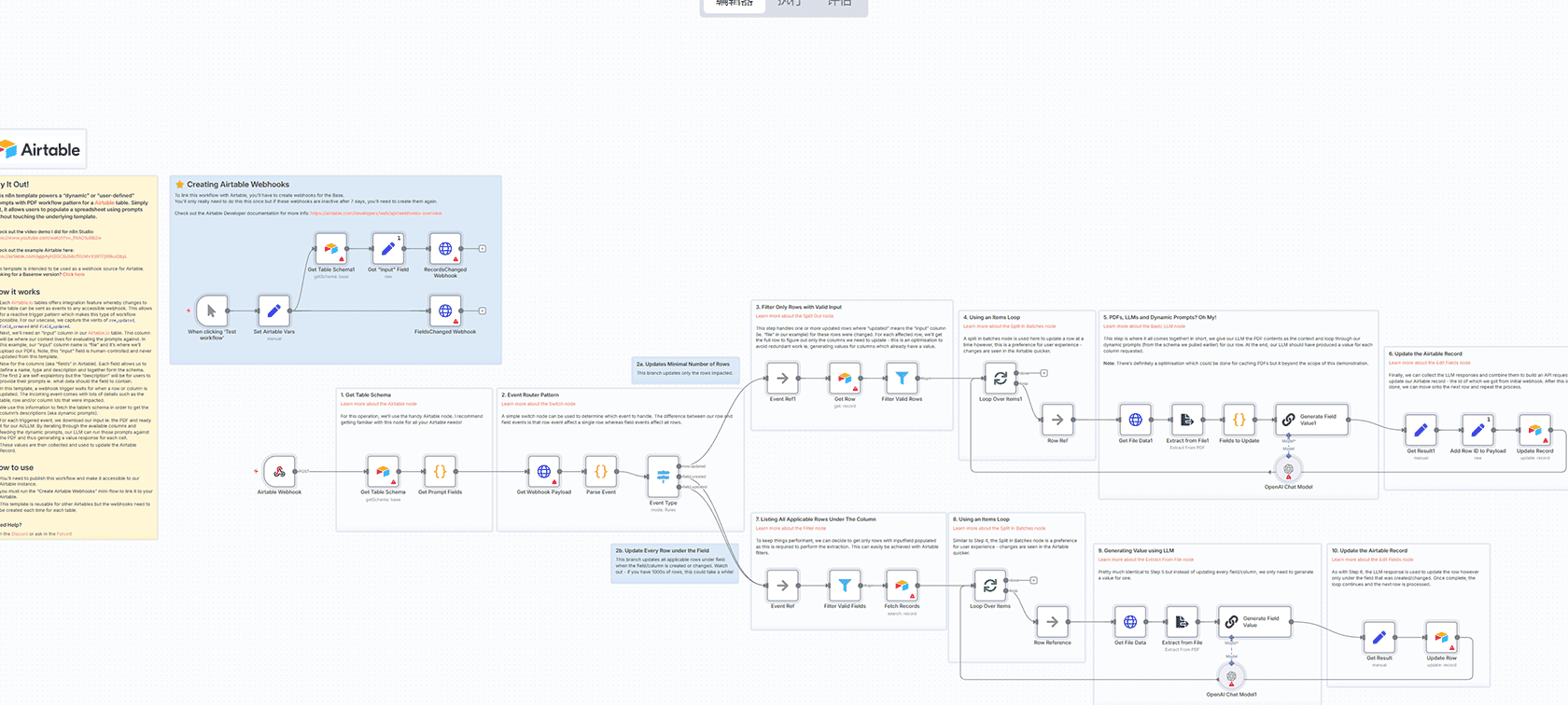 Tavily搜索与提取模板:AI驱动的网页内容摘要工作流 | n8n自动化