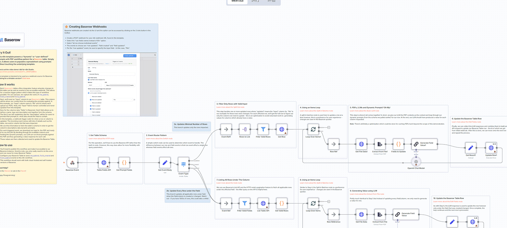 Google Drive CSV文件PII自动清理工作流 | n8n自动化数据隐私保护