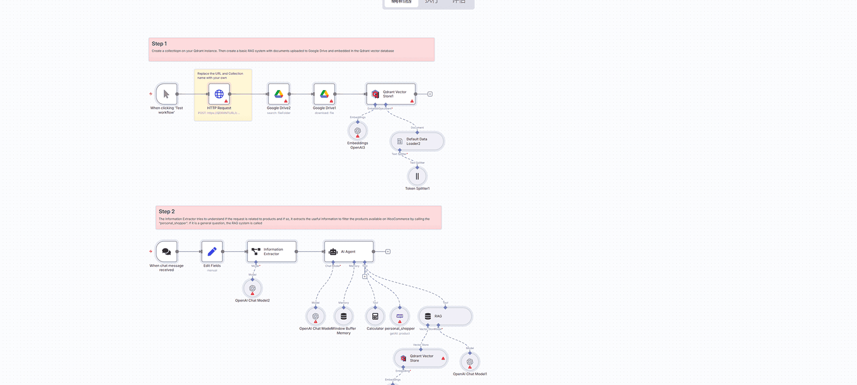 AI驱动的在线营销周报自动化工作流 | n8n数据整合解决方案