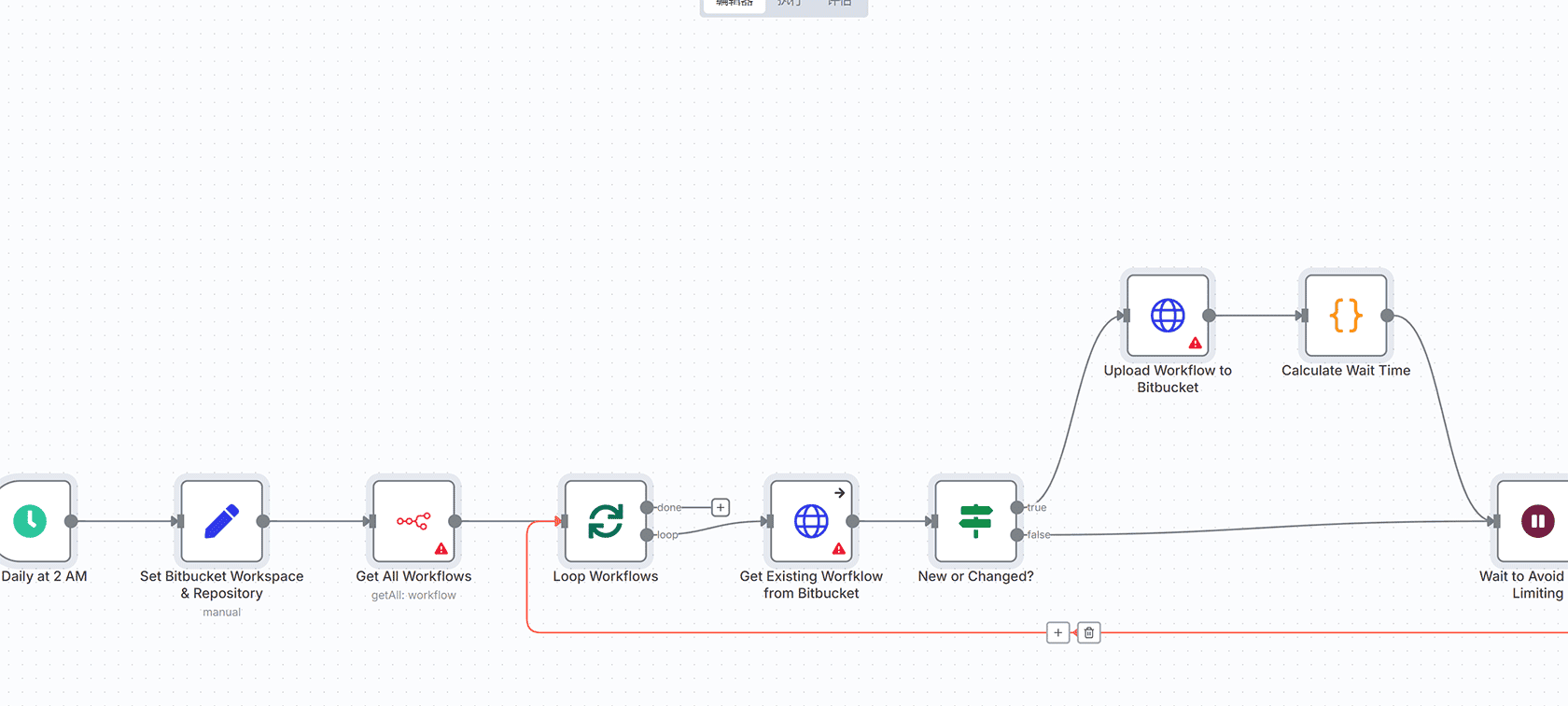 品牌化AI网站聊天机器人 | n8n工作流模板 | 智能客服自动化