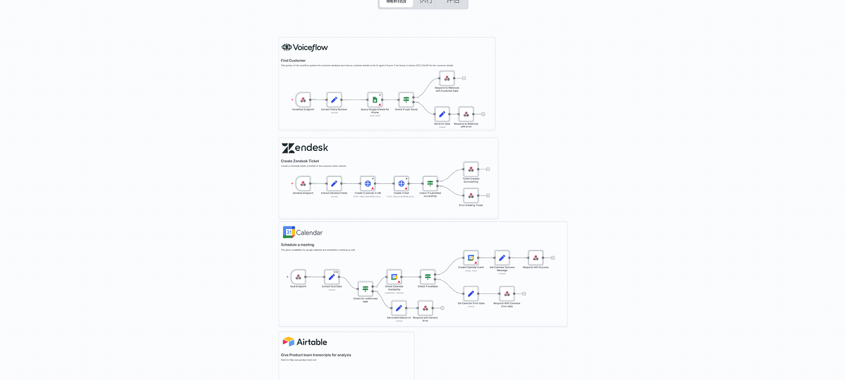 n8n工作流自动化：将工作流结果转换为Obsidian笔记的完整指南