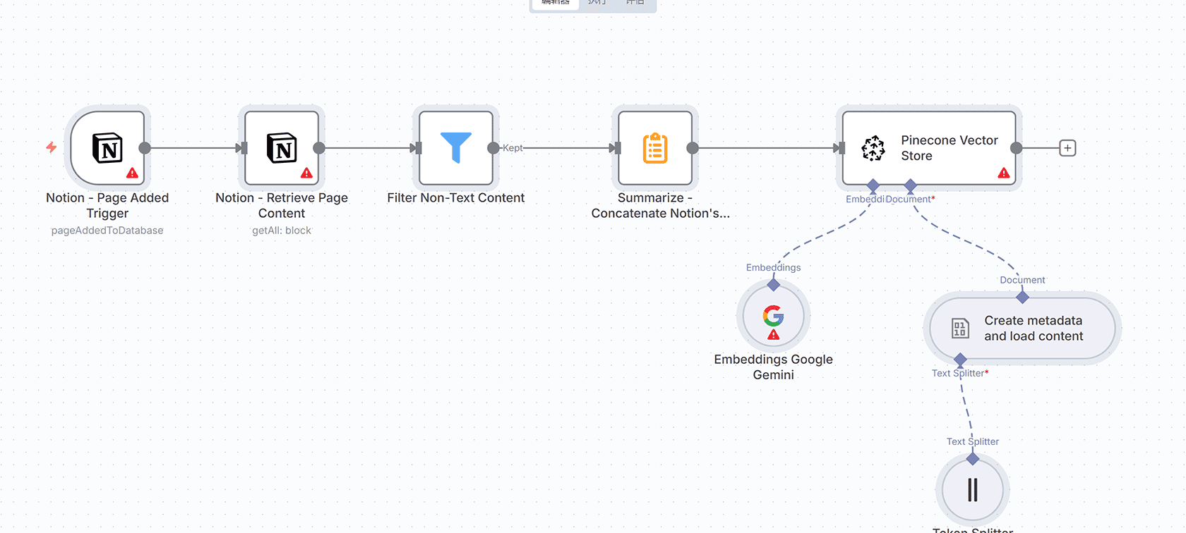 Voiceflow AI语音聊天机器人自动化集成工作流 - n8n模板