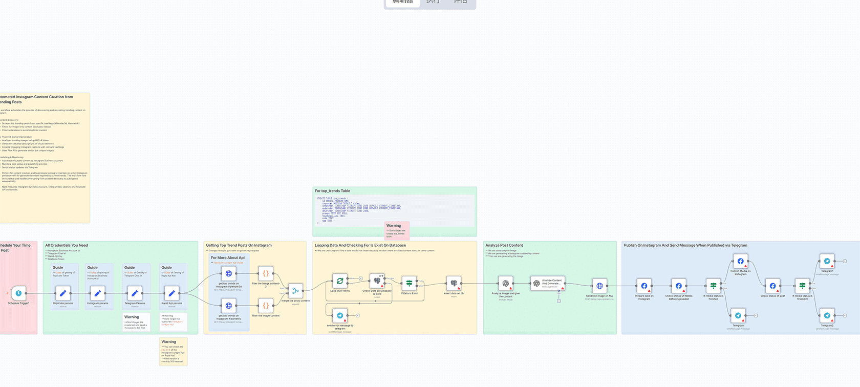 Threads自动归档到Notion工作流 | 社交媒体数据管理解决方案