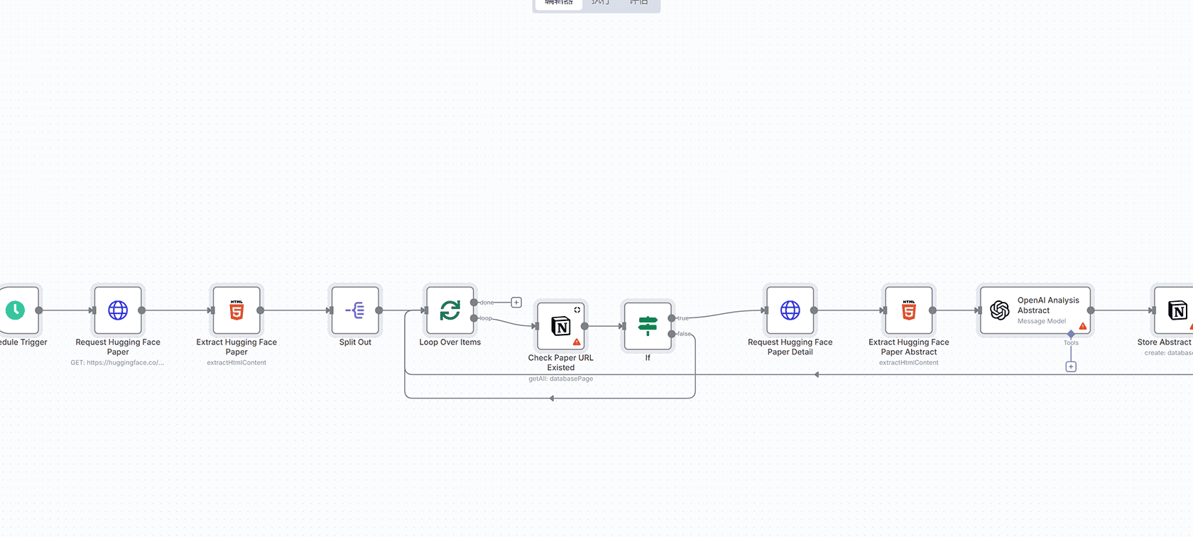 AI驱动的Instagram内容自动化创作工作流 | n8n模板