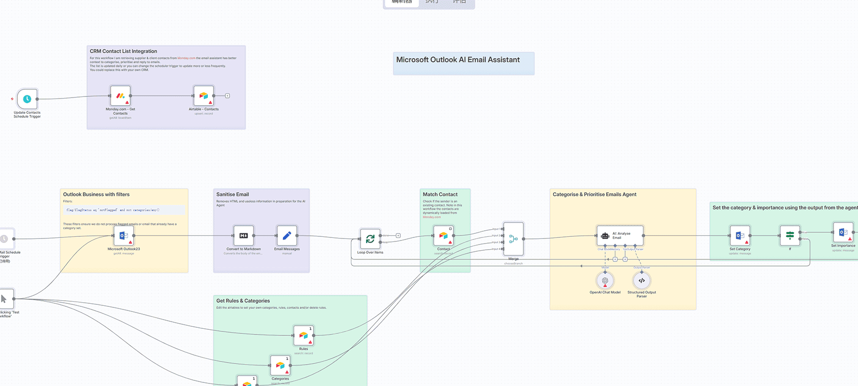 LinkedIn档案丰富自动化工作流 | n8n数据同步解决方案