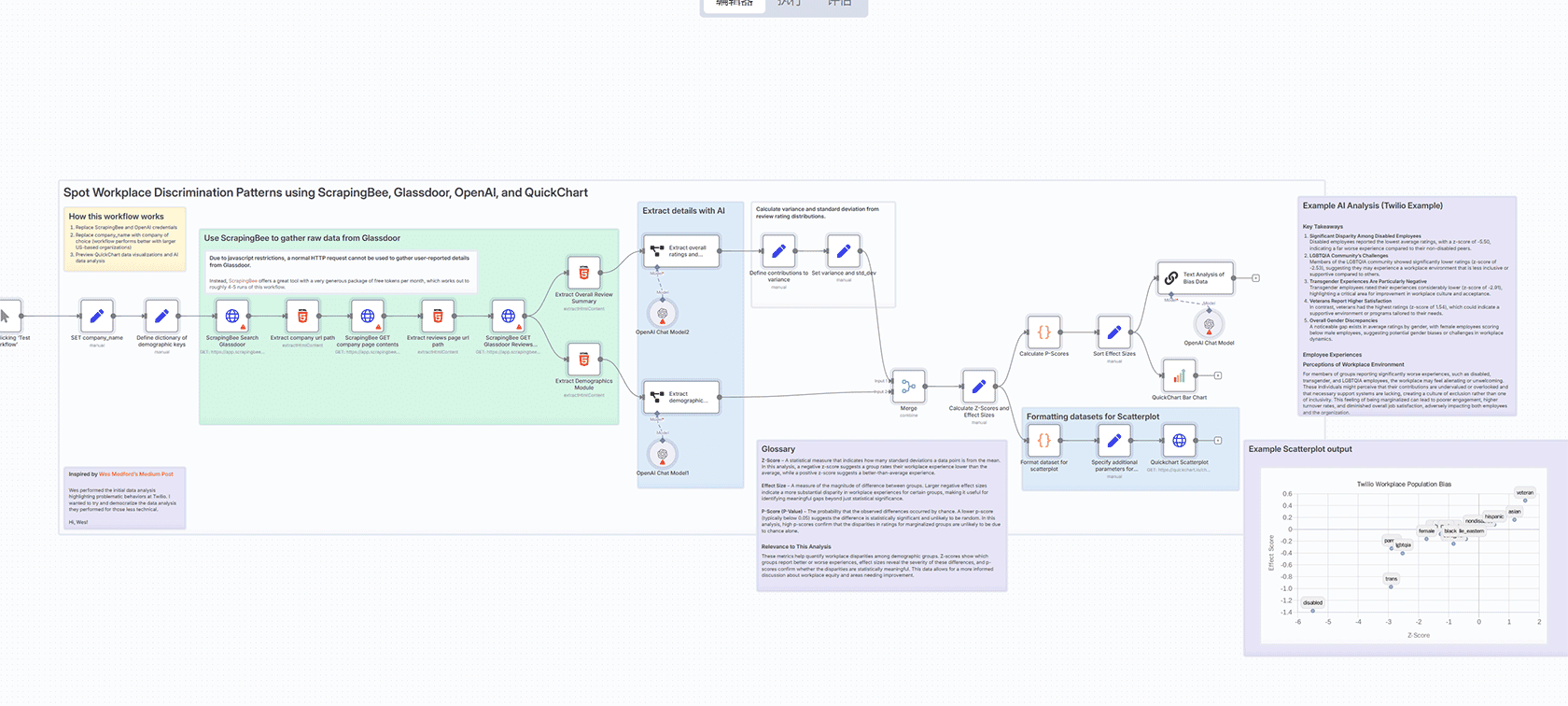 AI工作场所歧视模式识别 - 使用Glassdoor数据和OpenAI分析