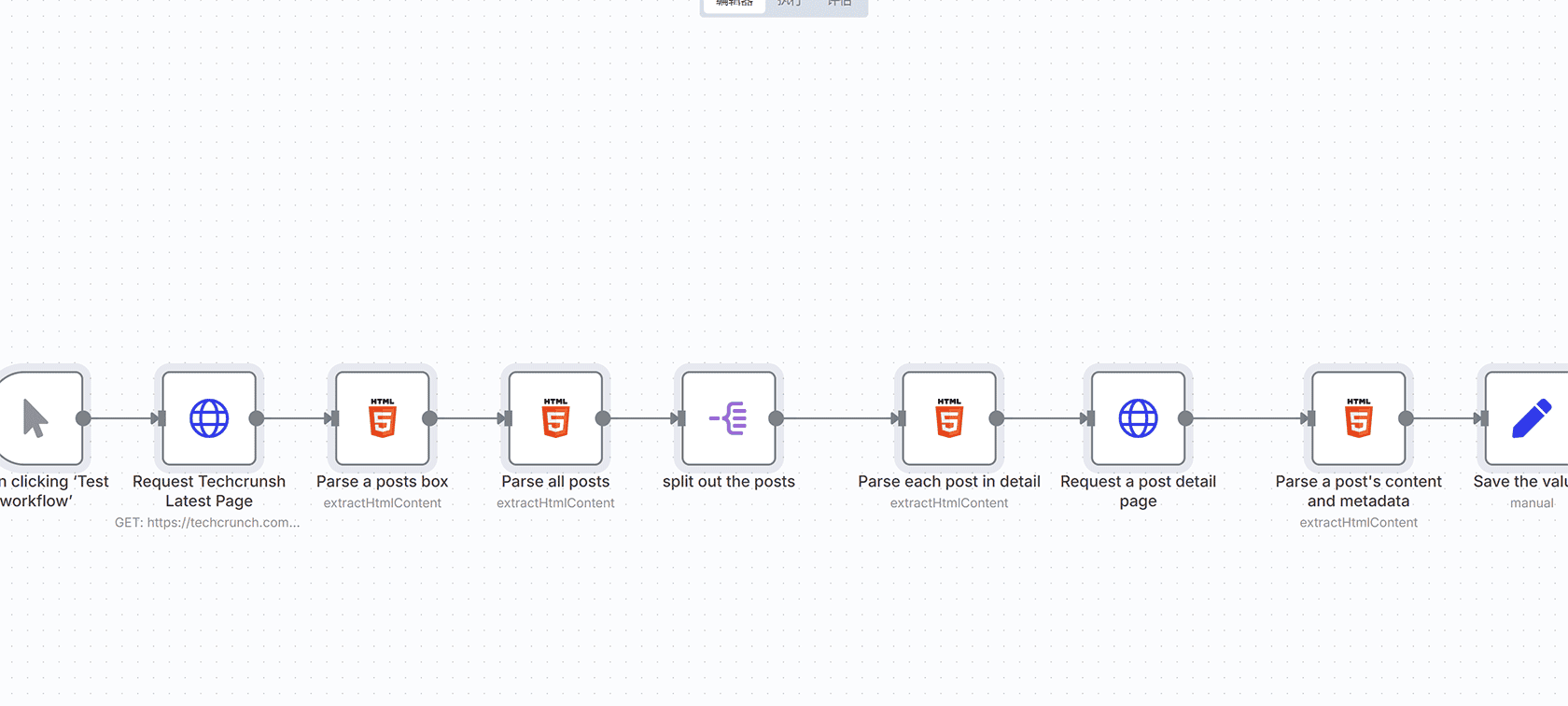 AI职场歧视检测工作流 - 自动化数据分析与统计识别