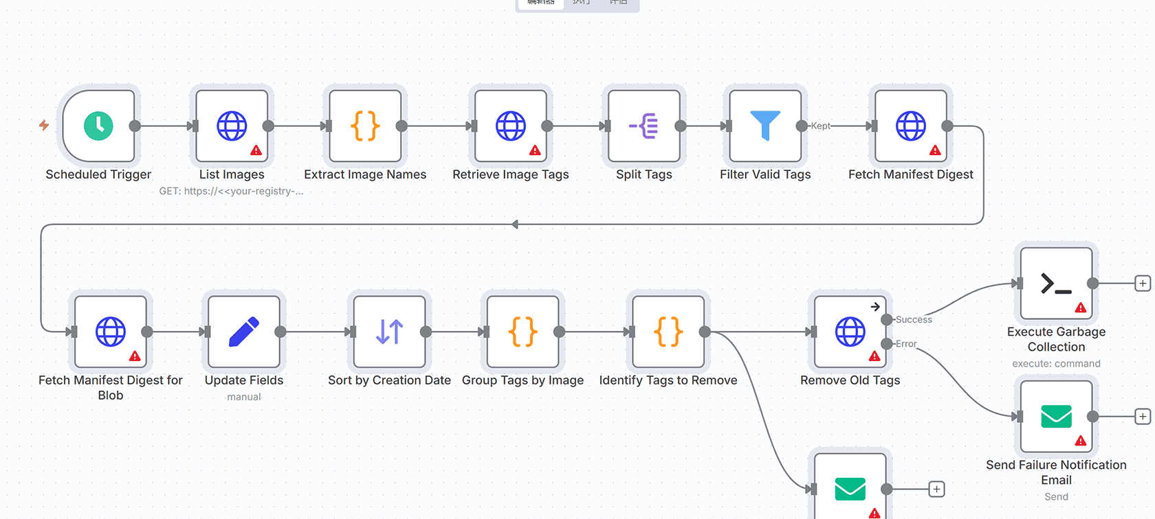 2821域名外展自动化工作流 | AI驱动的电子邮件营销自动化解决方案