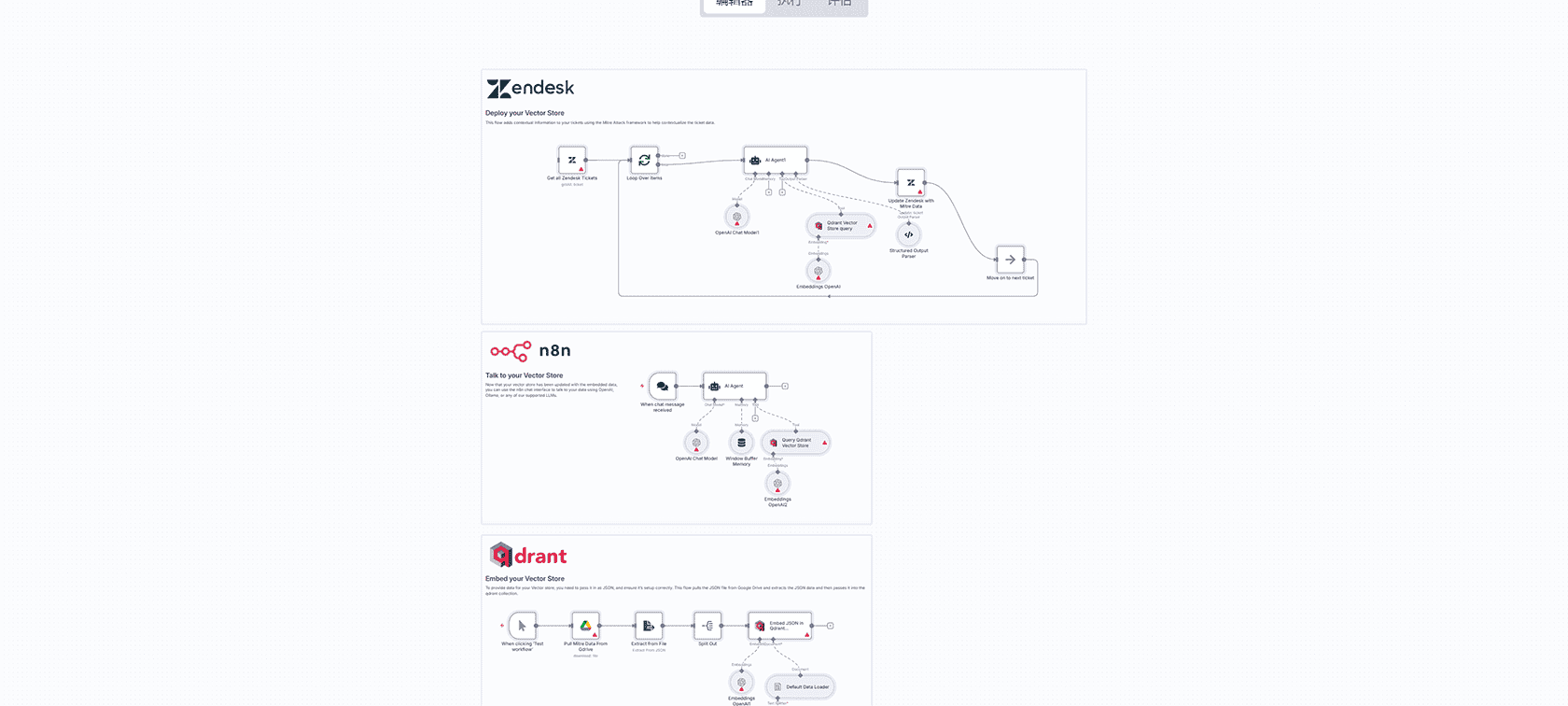 n8n向量质心计算工作流 - 自动化数据处理解决方案