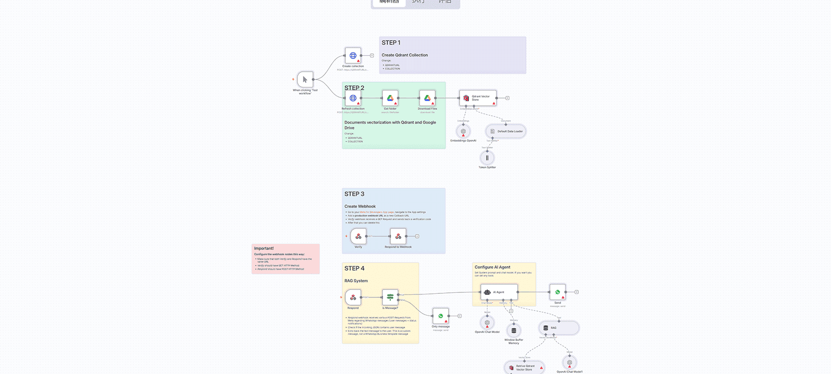 基于MITRE ATT&CK的网络安全AI分析工作流 - n8n自动化解决方案