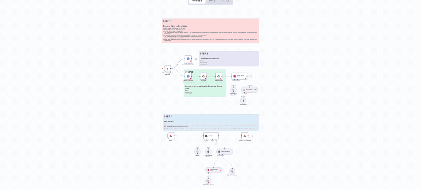 商务WhatsApp AI RAG聊天机器人工作流 | n8n自动化解决方案