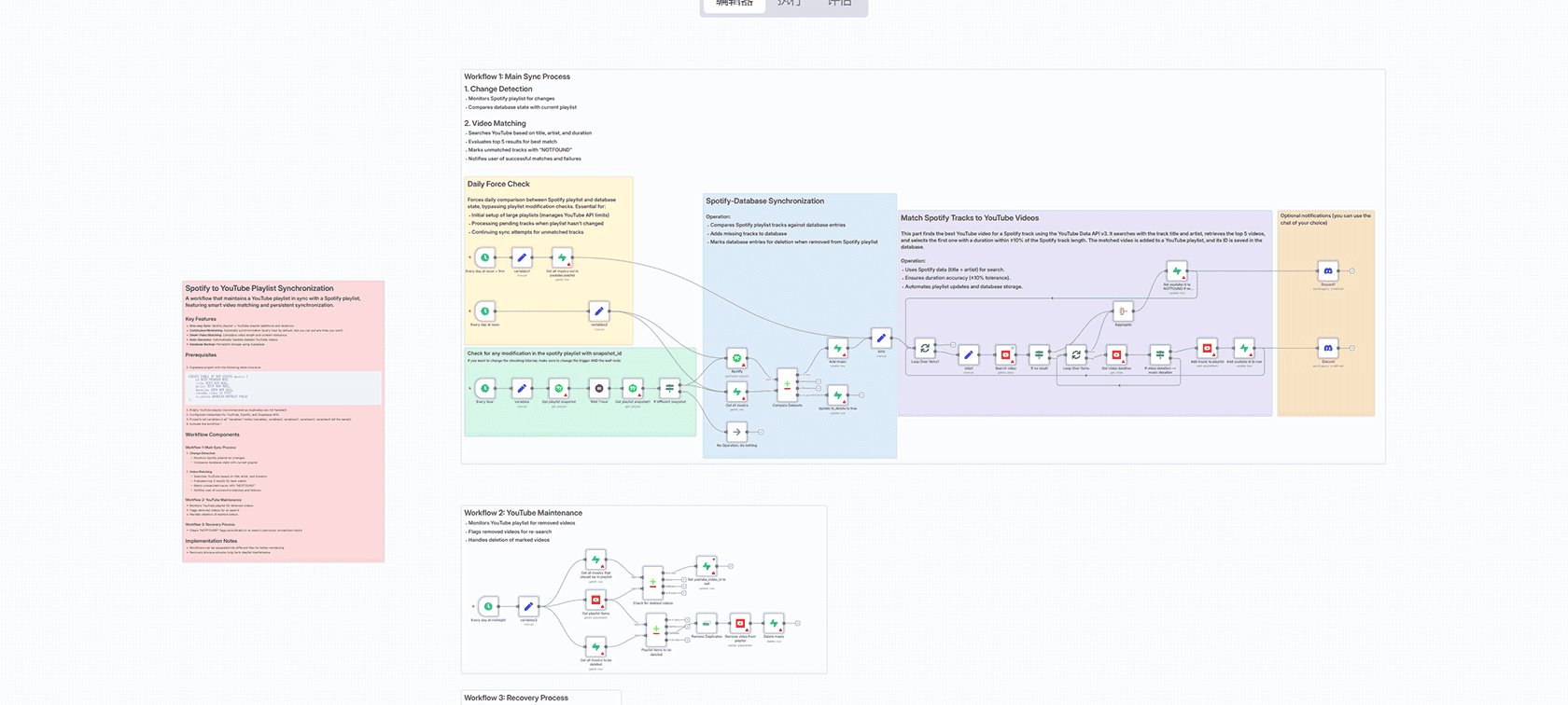 n8n AI自动邮件响应工作流 - 使用MITRE ATT&CK、Qdrant和Zendesk实现SIEM警报丰富
