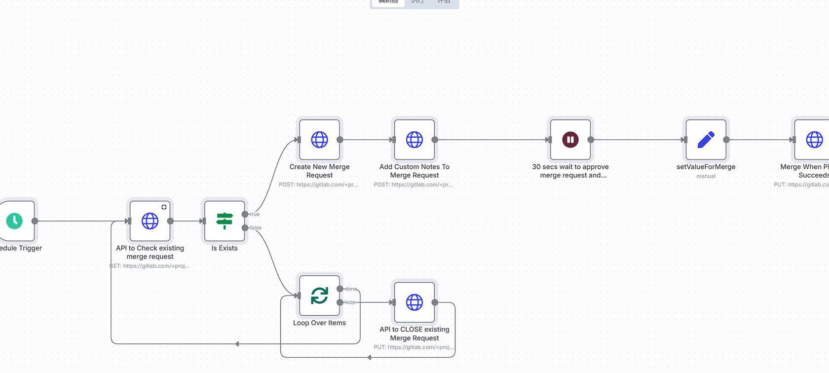 自动化YouTube Shorts创建器 | Google新闻趋势转视频工作流