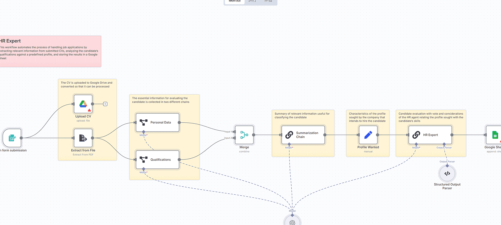 GitLab合并请求自动化工作流 - n8n模板详解
