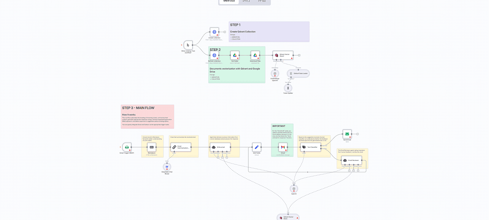 BambooHR AI驱动的公司政策和福利聊天机器人工作流 | 智能招聘自动化解决方案