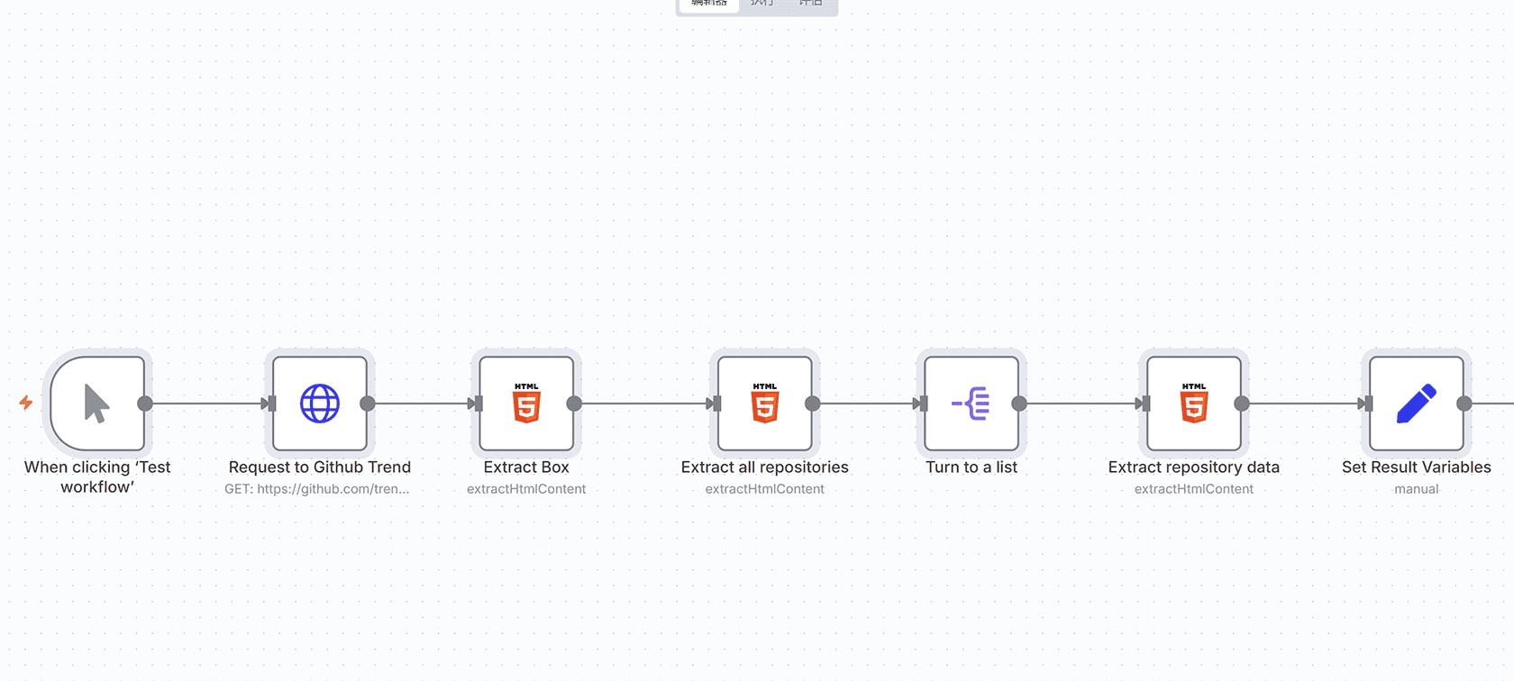 Pinterest自动化分析与AI内容建议工作流 | n8n工作流模板