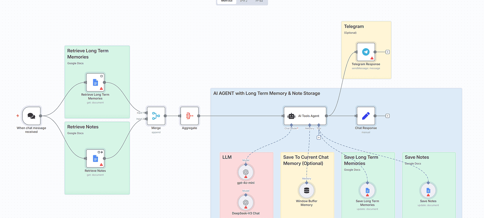 AI自动化HR工作流：简历分析与候选人评估 | n8n工作流模板