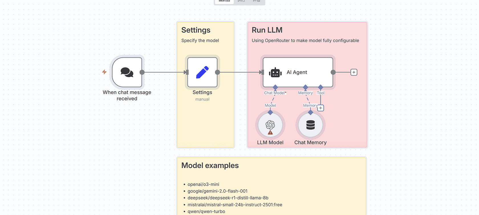 GitHub提示词自动填充工作流 - n8n AI自动化解决方案