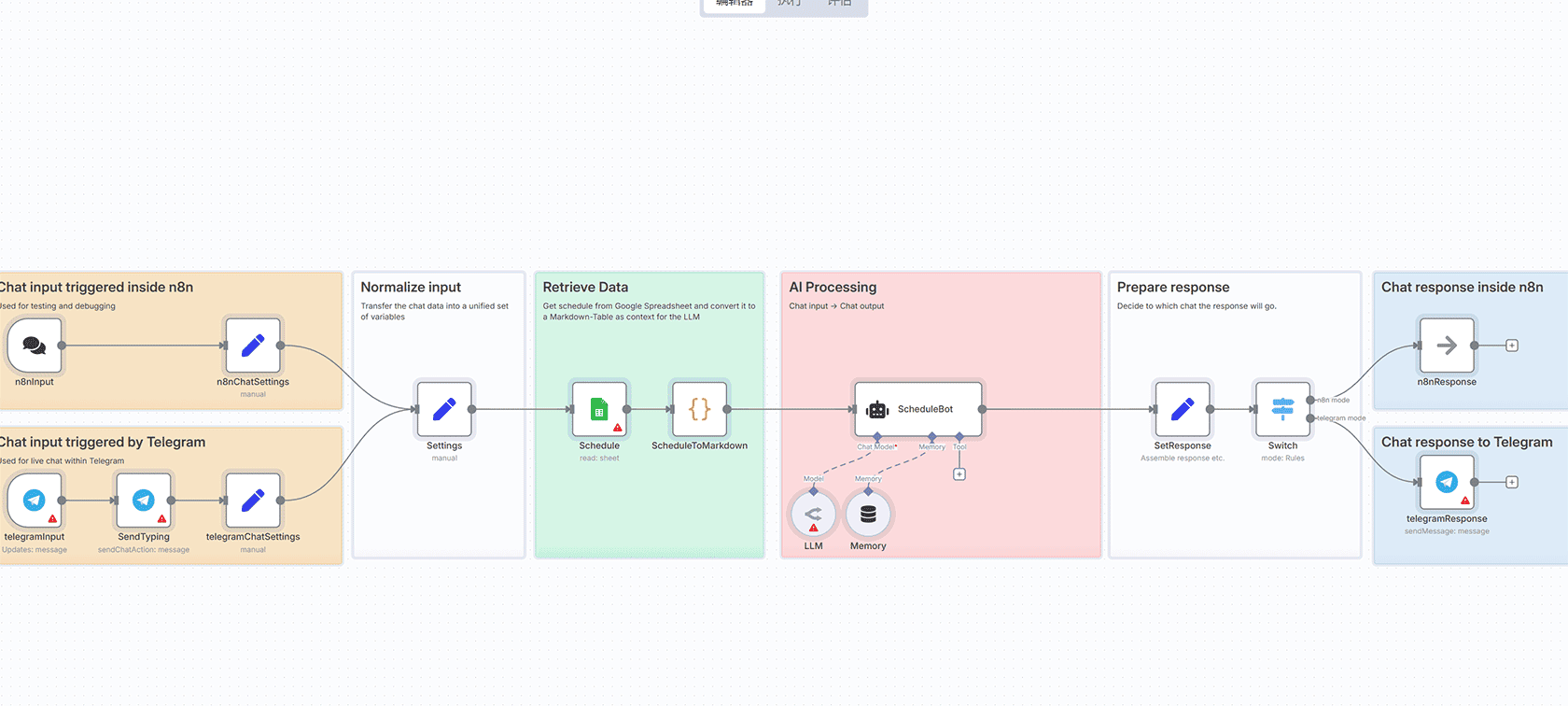 智能AI助手工作流：集成天气和维基百科工具的n8n自动化解决方案