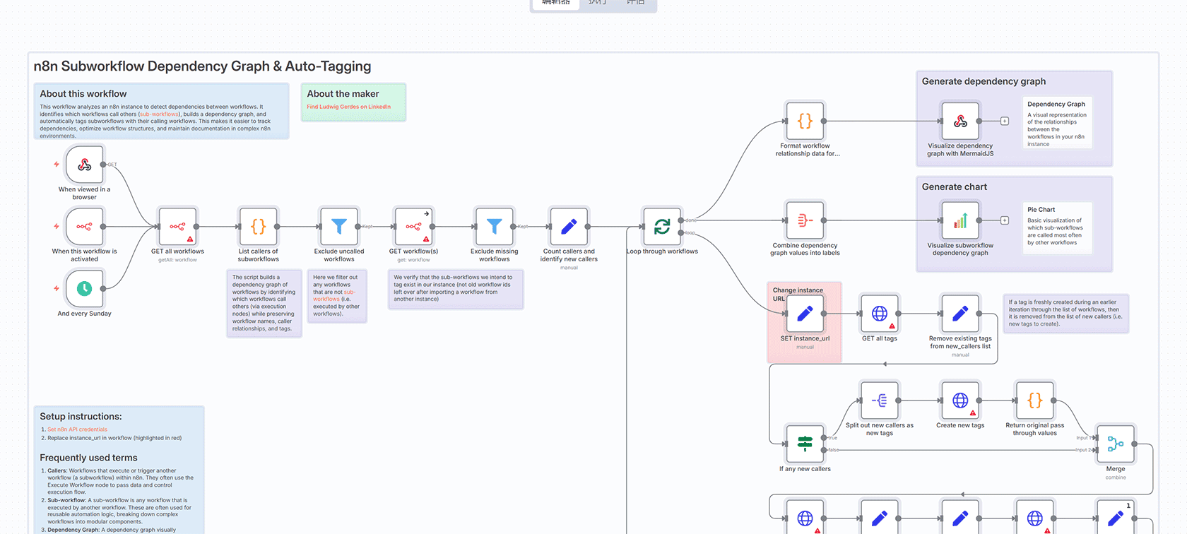 AI对话代理工作流 - 集成天气和维基百科工具的智能助手