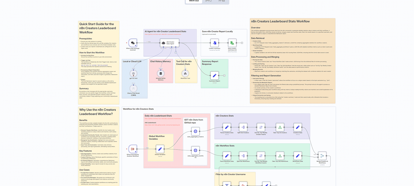 Telegram AI聊天机器人查询Google Sheets事件日程 - n8n工作流模板