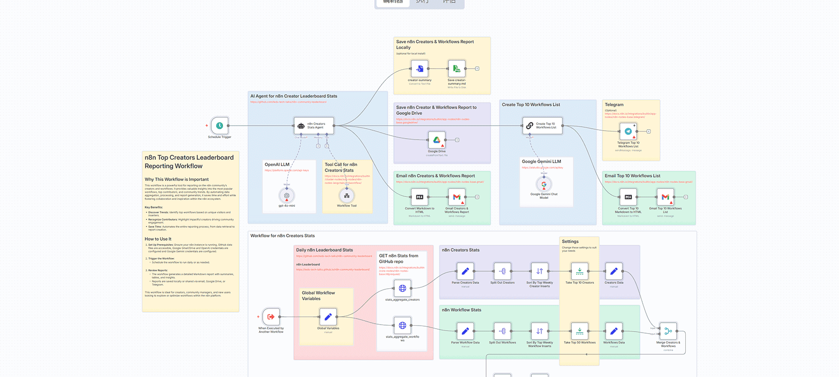 n8n子工作流依赖关系图与自动标签管理 - 工作流分析工具