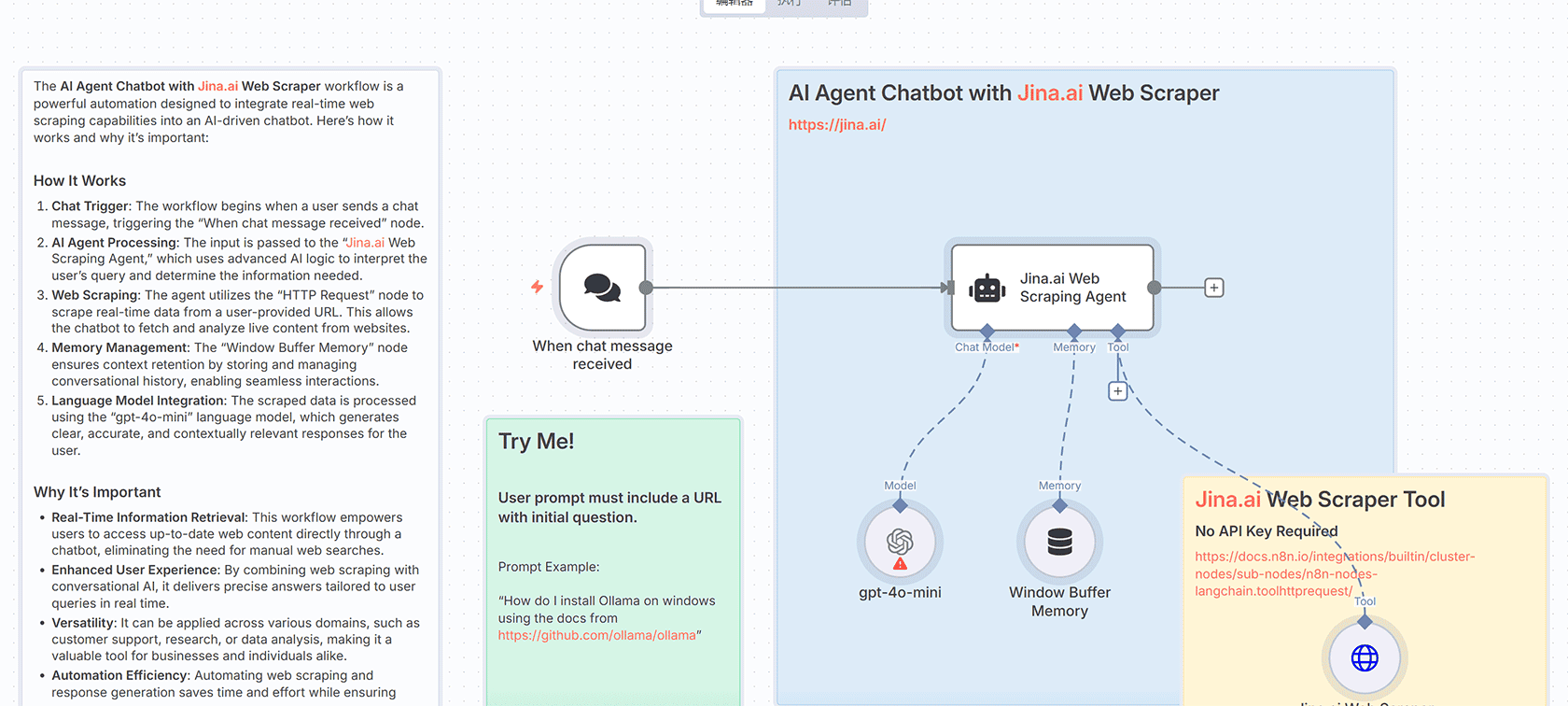 n8n创作者排行榜AI工作流 - 自动化社区数据分析与报告生成