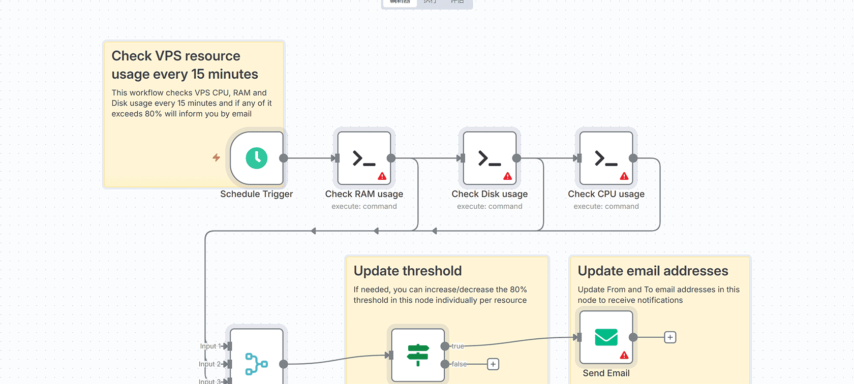 n8n YouTube Shorts自动化工具 - AI关键词IT服务识别工作流