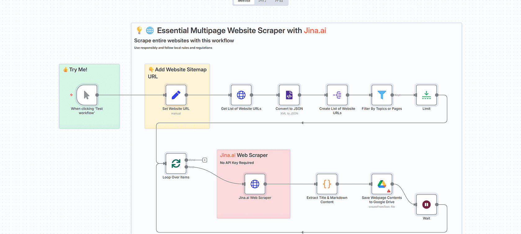 AI社交媒体内容生成器 - 多平台自动发布工作流 | n8n自动化