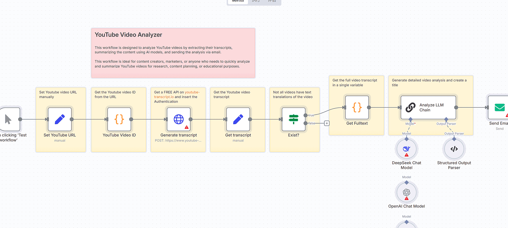 Facebook Token 管理自动化工作流 | n8n 模板