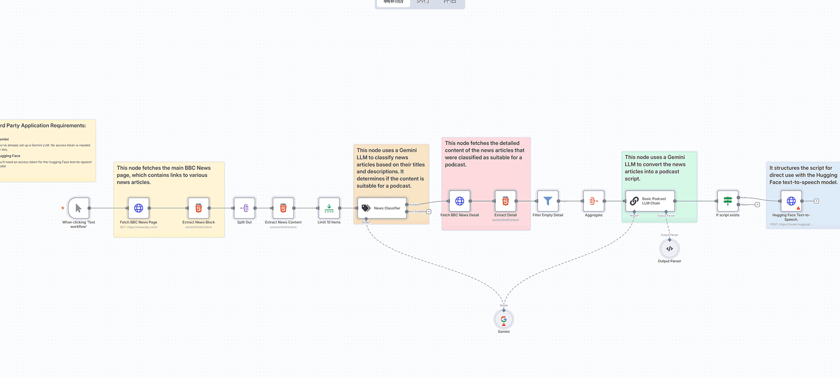 AI社交媒体内容生成器 - n8n工作流自动化解决方案