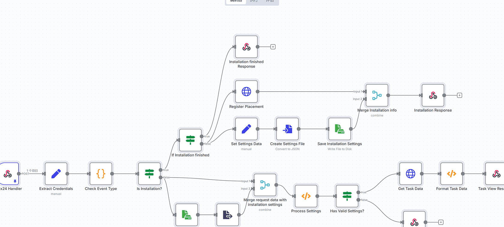 AI金融图表分析器 - 自动化股票加密货币分析工具 | n8n工作流