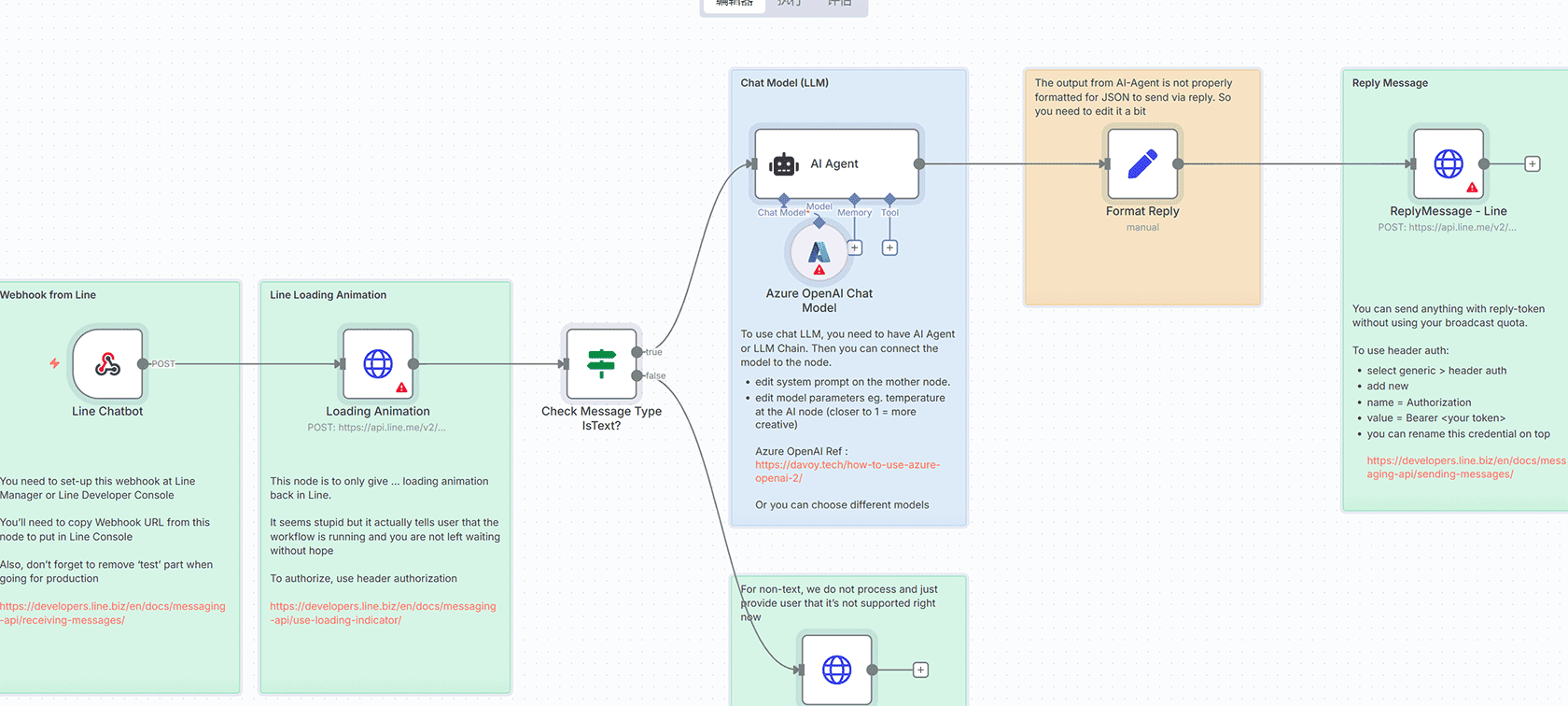 AI驱动的YouTube视频分析与摘要工作流 - 免费自动化工具