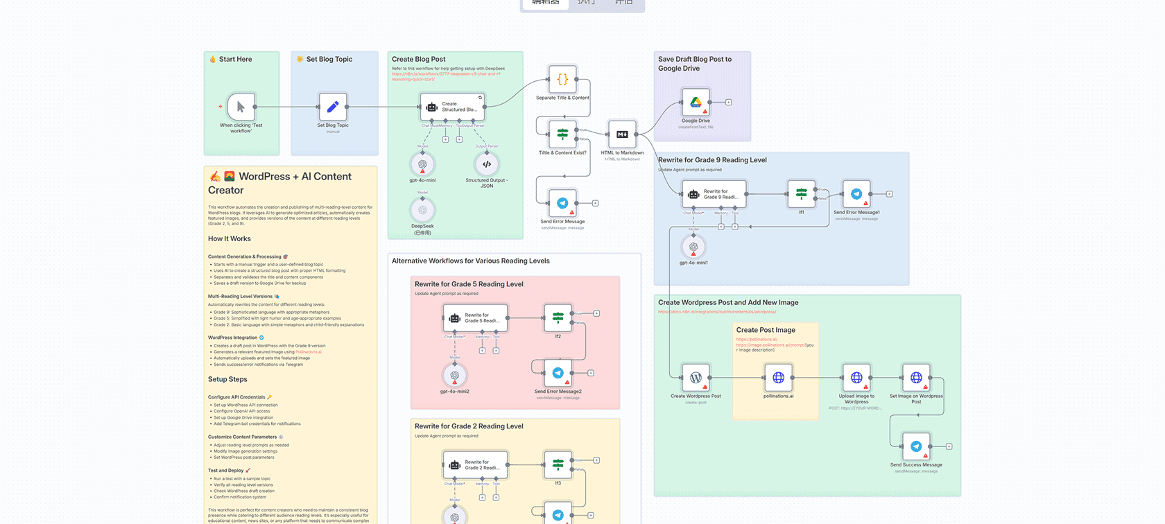 AI驱动Reddit商业机会分析工作流 - 自动识别市场洞察