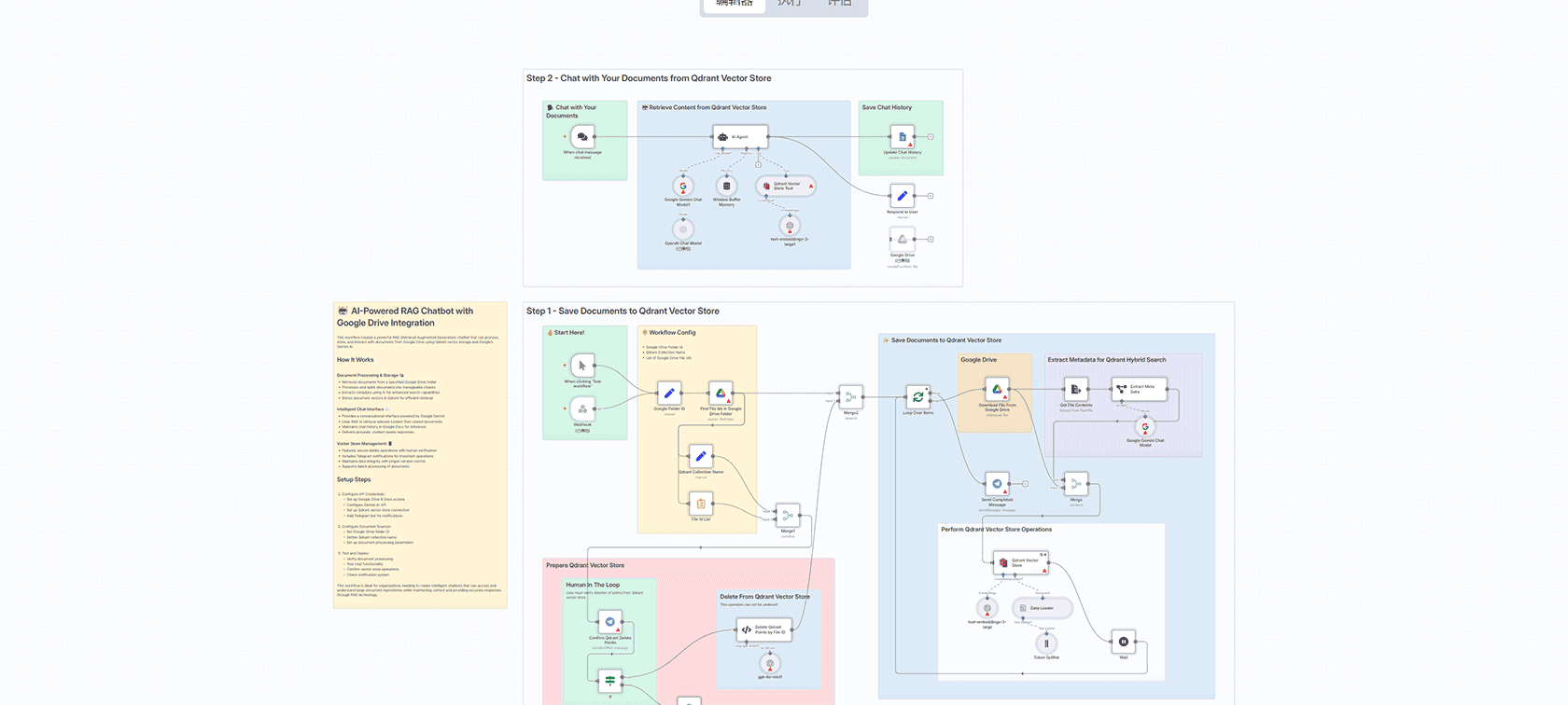 批量文件上传到Google Drive自动化工作流 | n8n文件管理解决方案