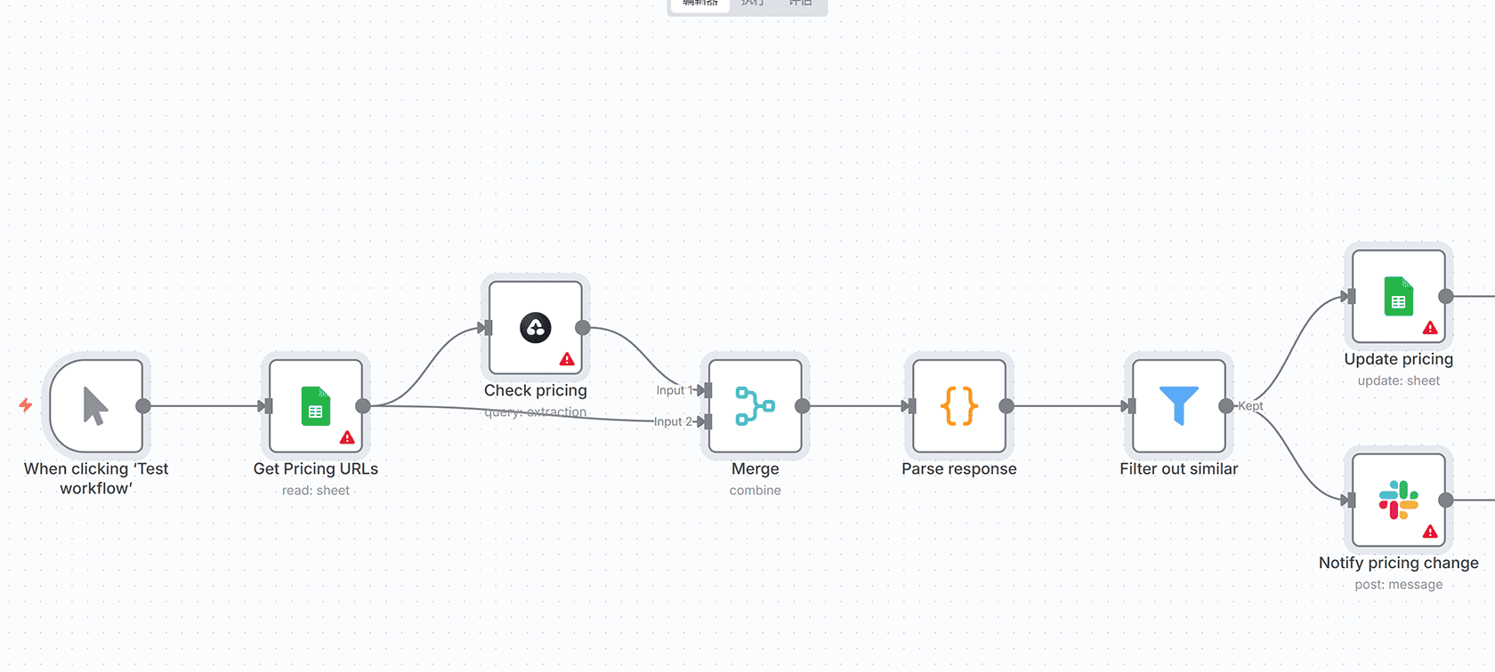 LinkedIn个人资料发现自动化工作流 - 智能搜索与验证