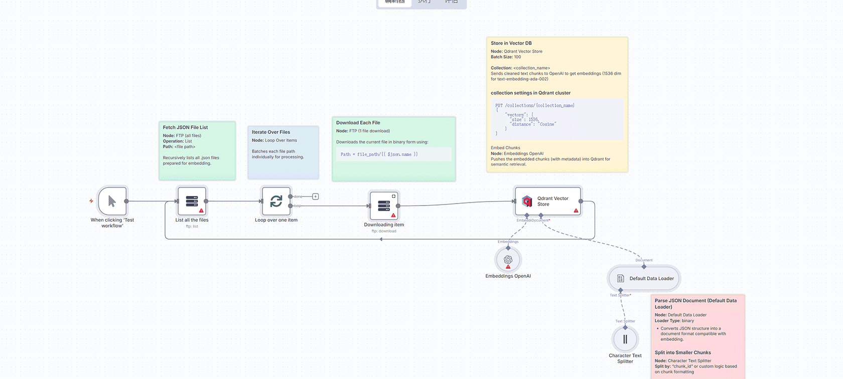 AI智能代理二手车估价自动化工作流 | n8n Airtop集成