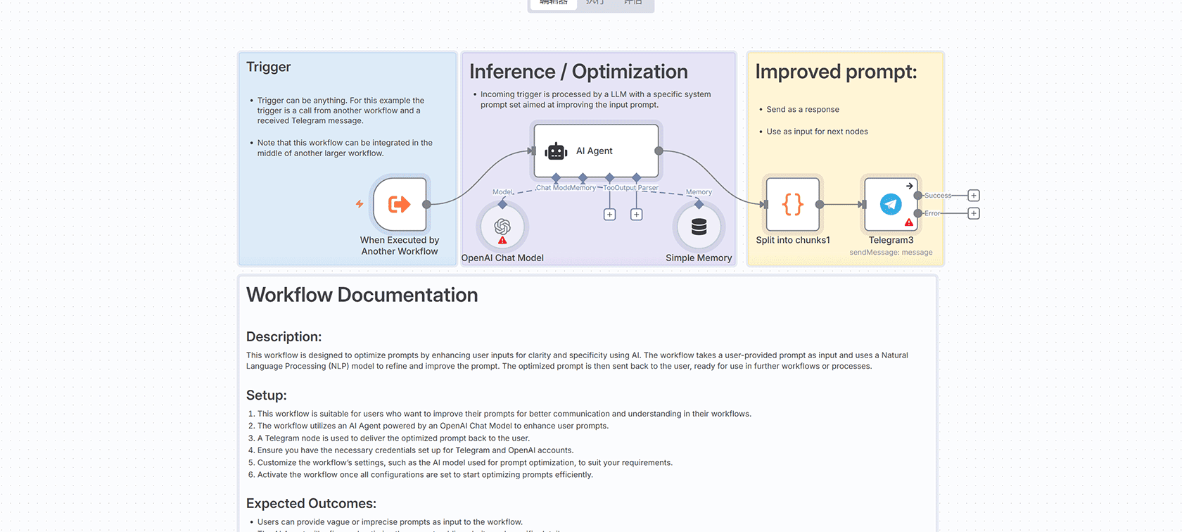 SSL证书到期监控自动化系统 - n8n工作流解决方案