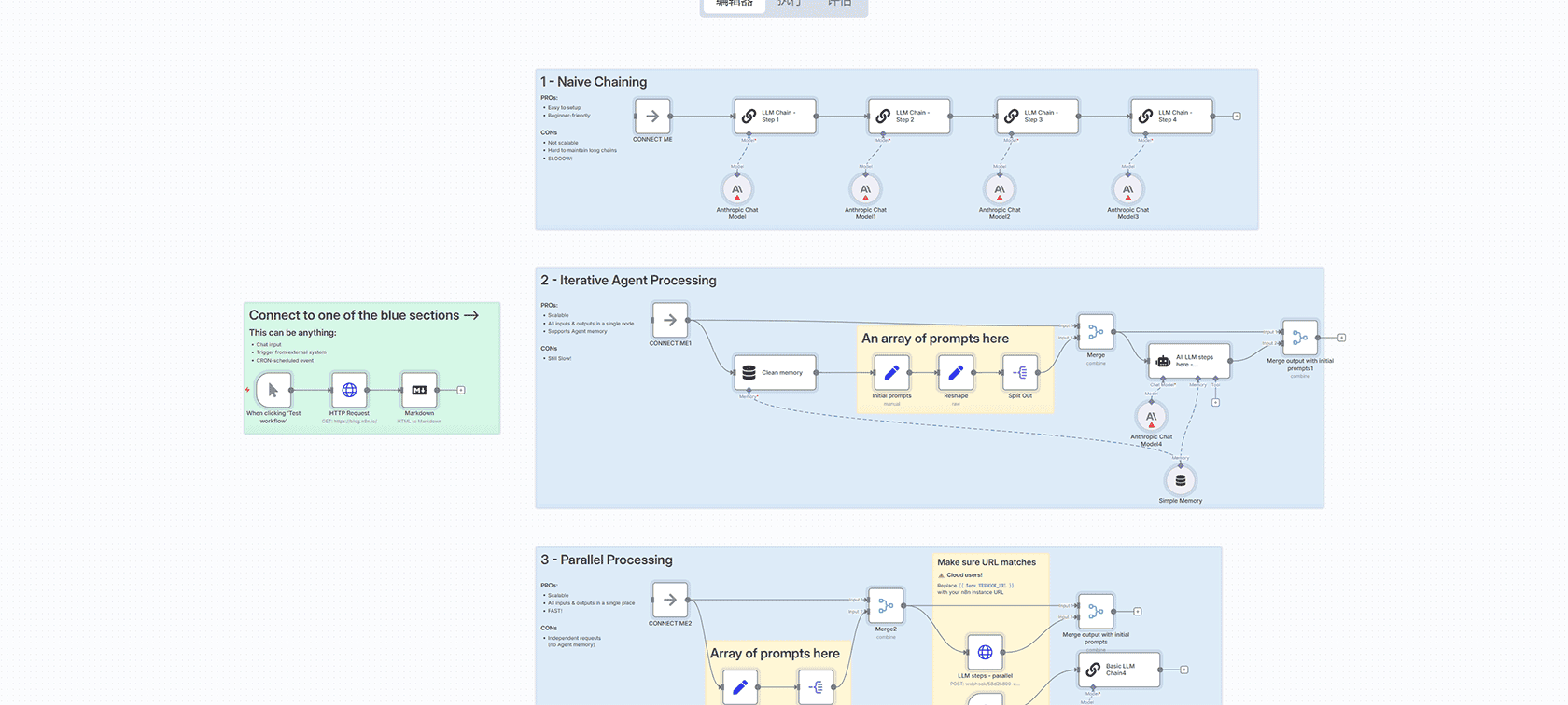 LinkedIn到Airtable内容灵感自动收集工作流 - 自动化内容管理解决方案