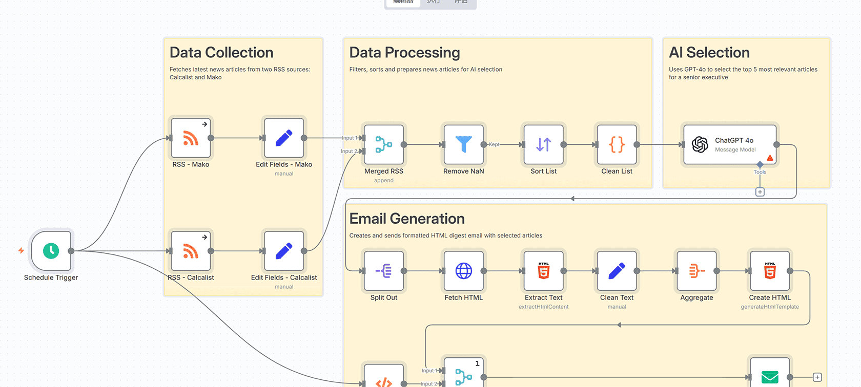 AI新闻视频制作自动化工作流 | HeyGen虚拟形象与社交媒体自动发布