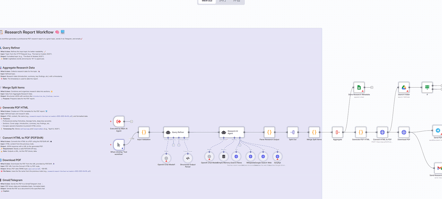 使用OpenAI和Milvus构建Paul Graham文章问答系统 | n8n工作流