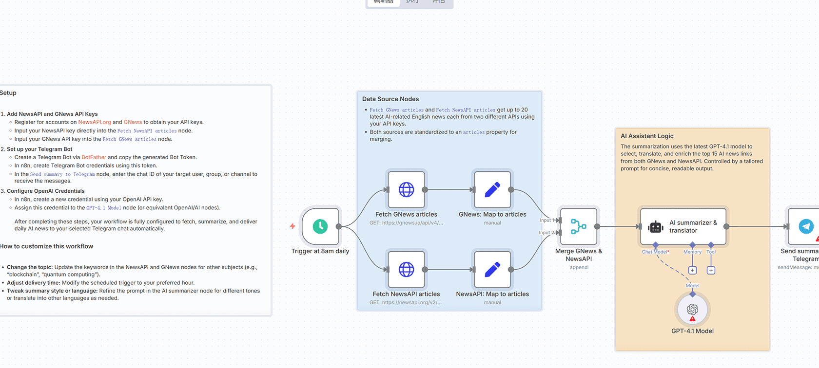 自动从Product Hunt获取产品数据并保存到Google Sheets的n8n工作流 - API集成与数据同步