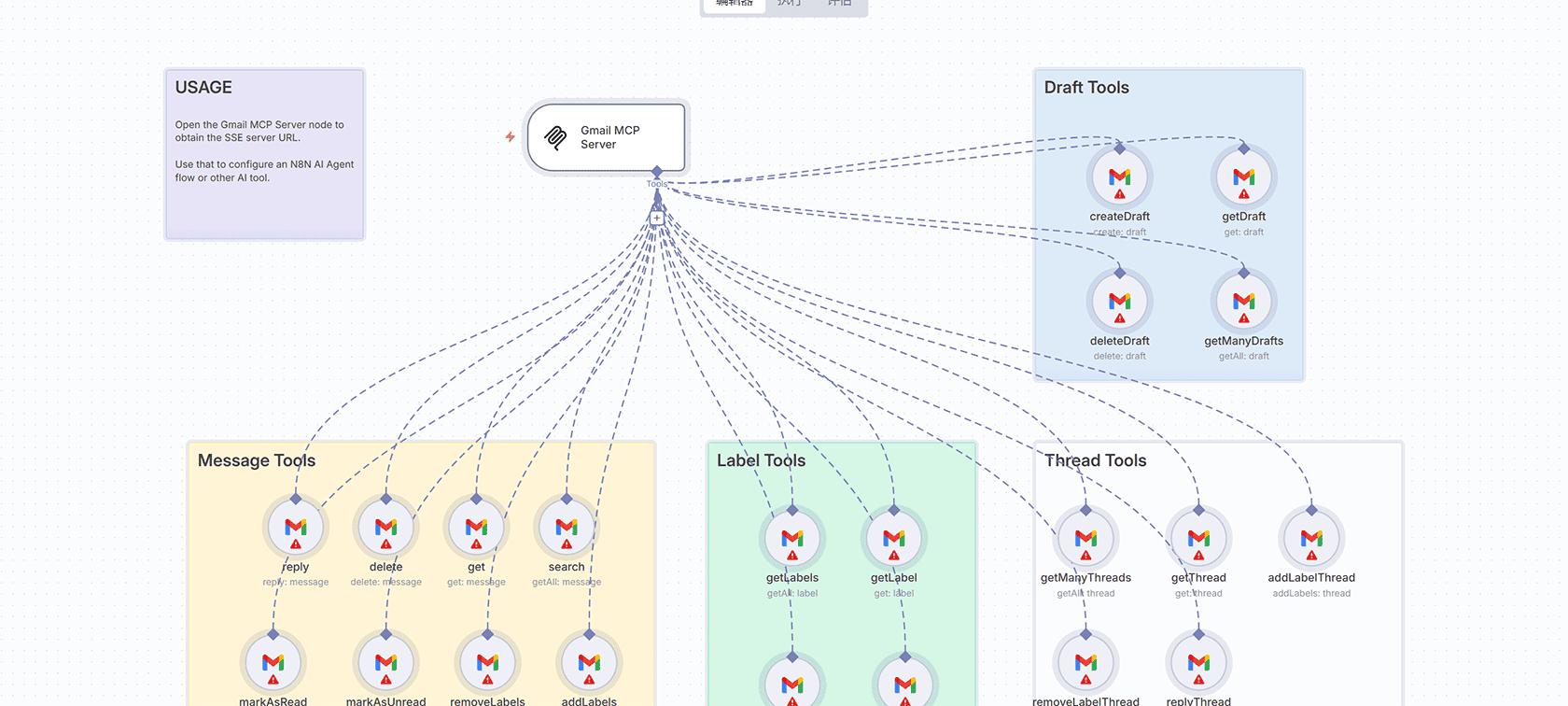 使用OpenAI自动诊断n8n工作流错误邮件报告模板