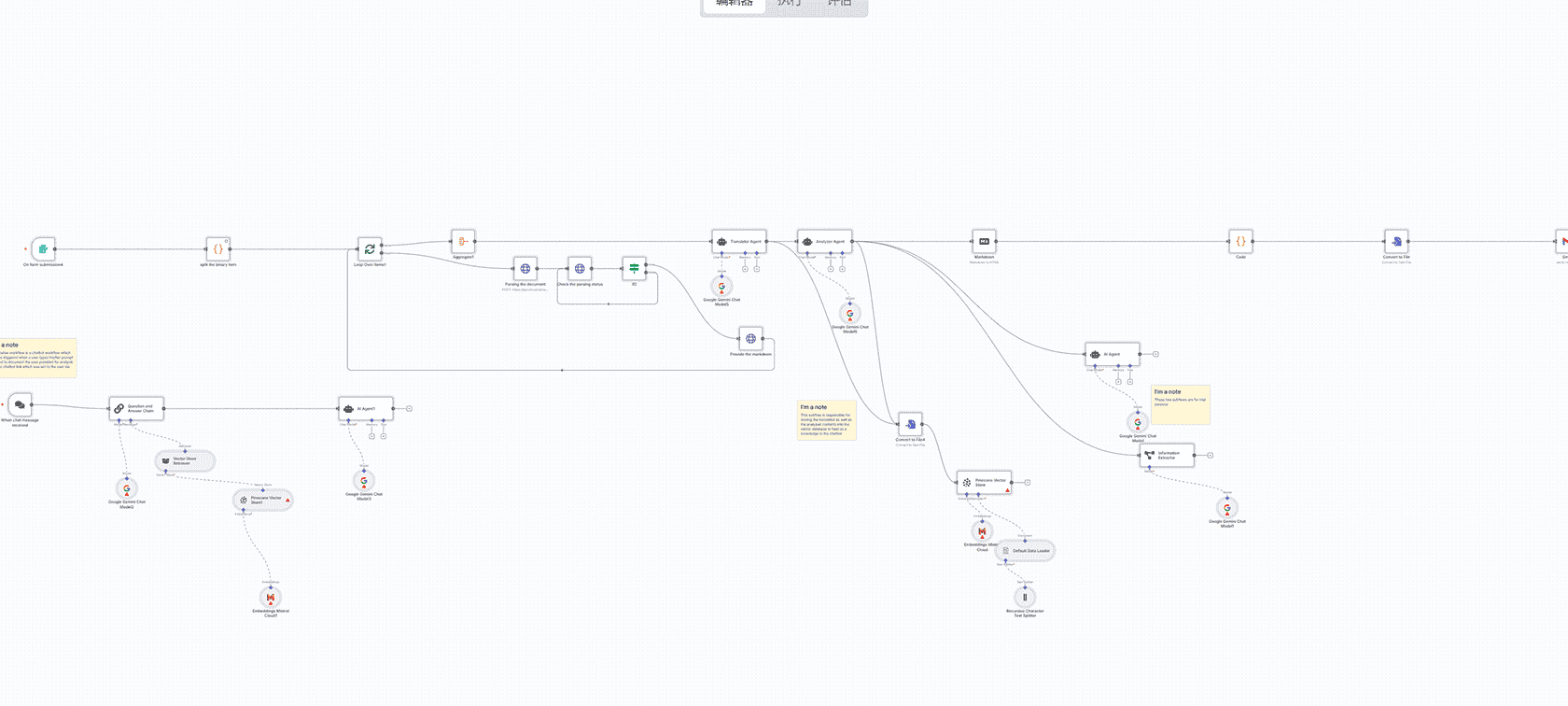 AI新闻摘要与Telegram自动推送n8n工作流 - 每日AI资讯智能收集